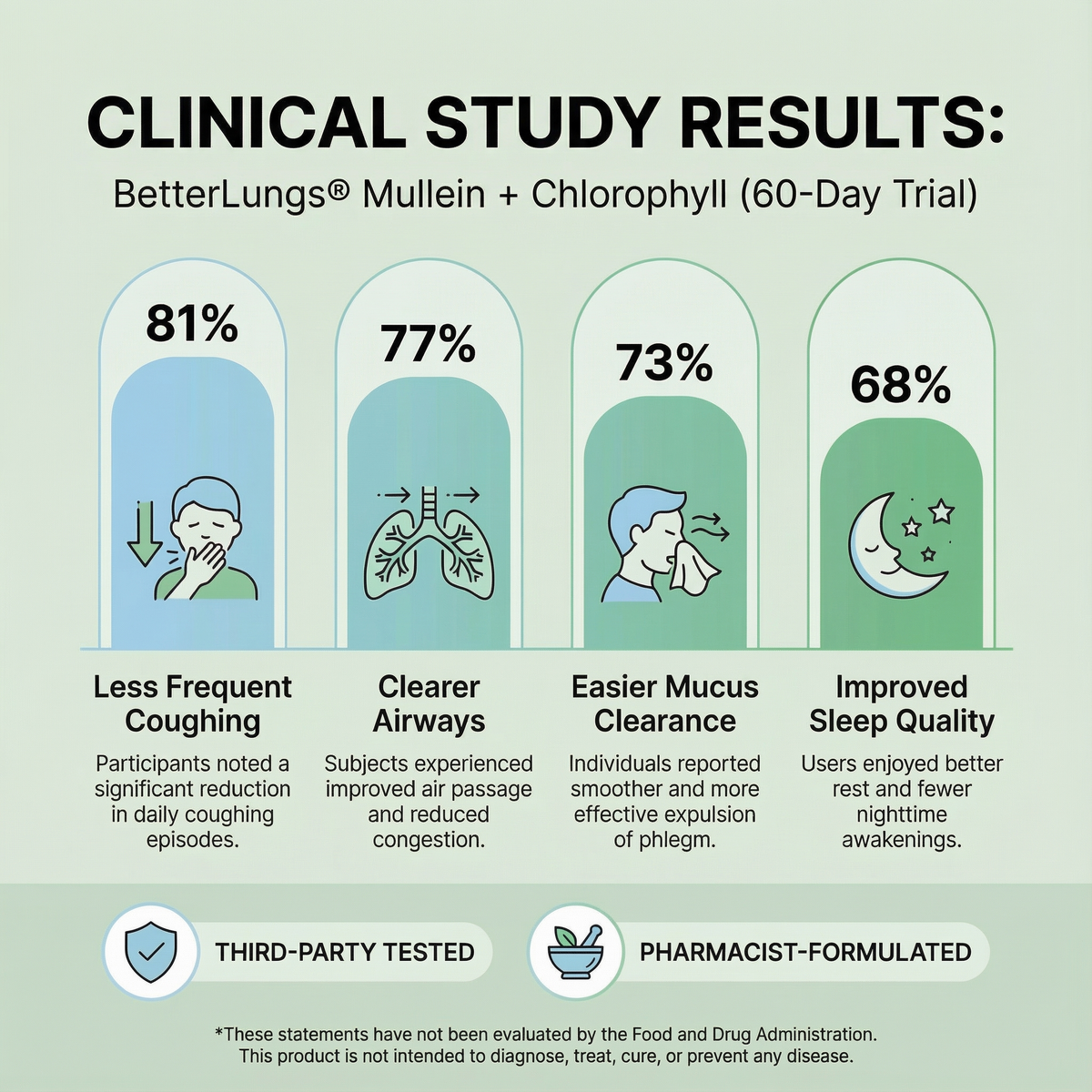 BetterLungs® Mullein + Chlorophyll